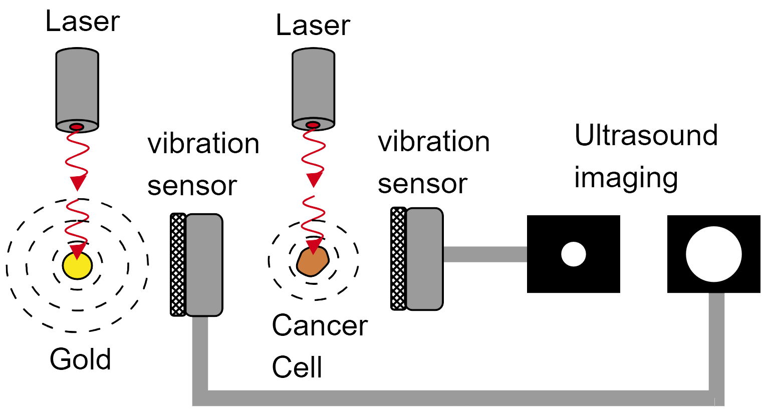 Photoacoustic ultrasound detection