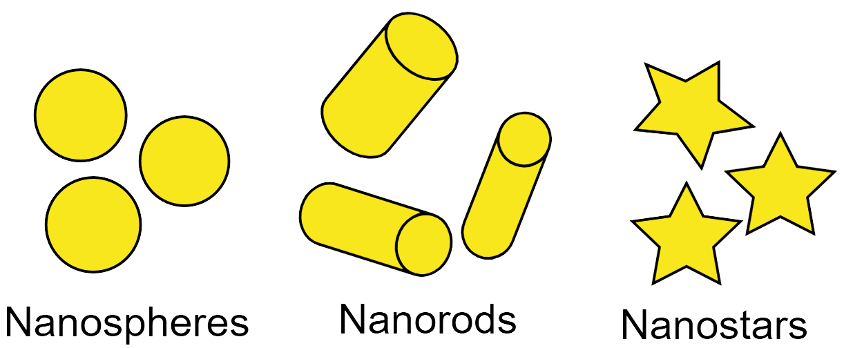 Gold nanoparticles shapes